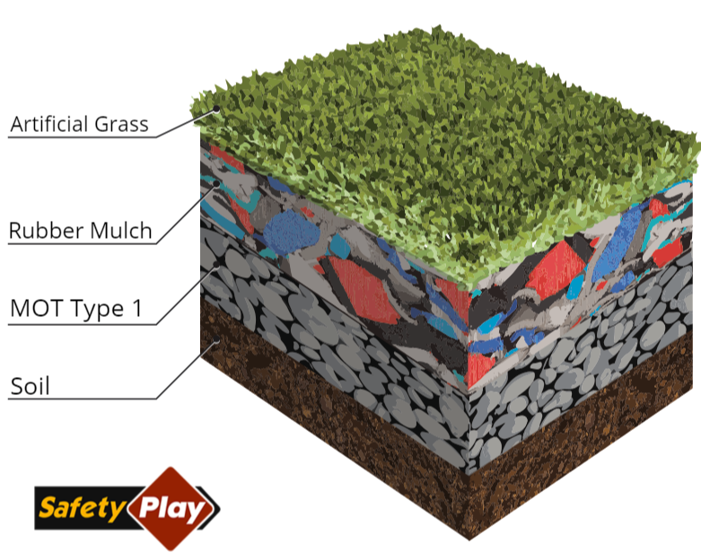 Base for artificial deals grass