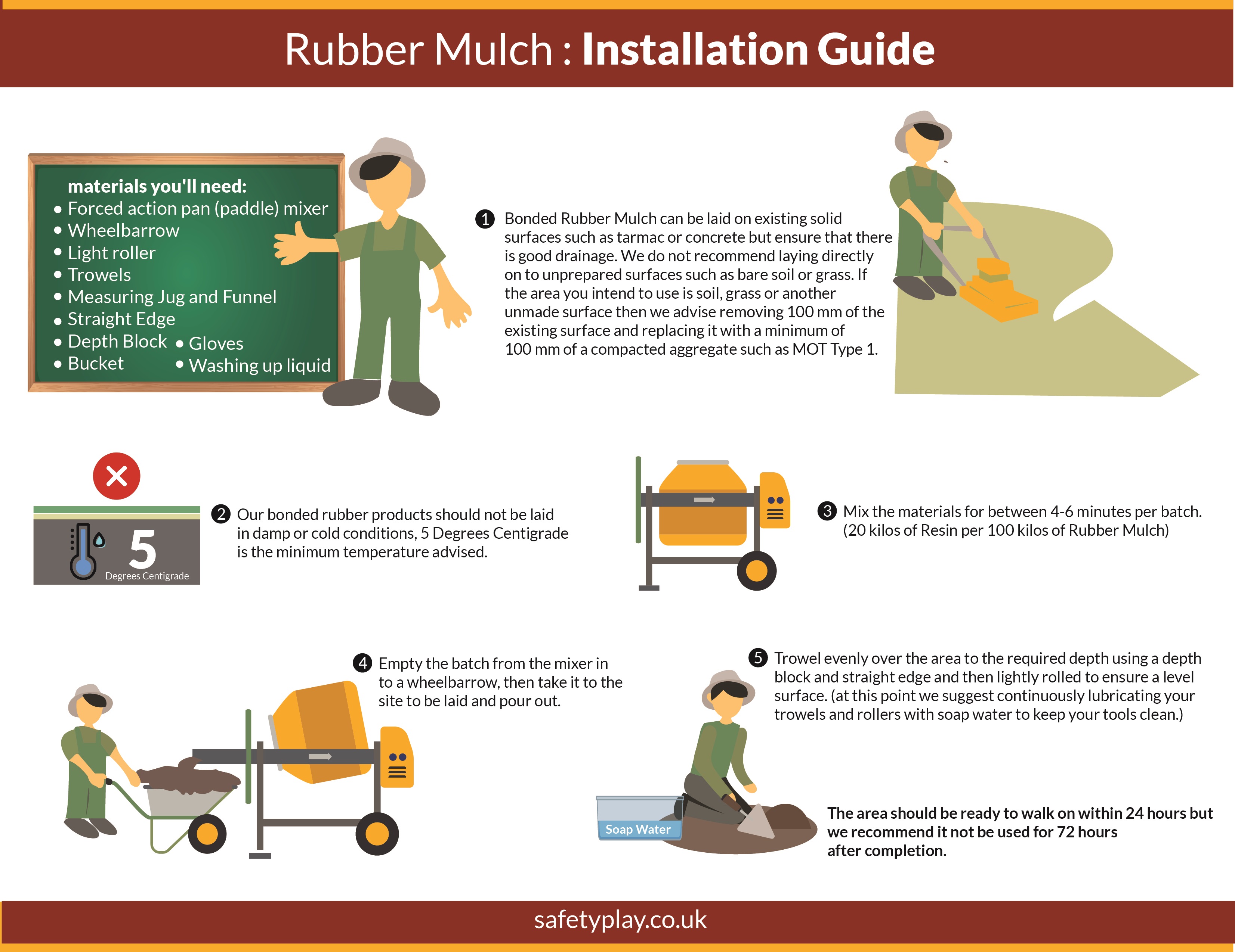 Safety Play Rubber Mulch Installation Guide Safety Play